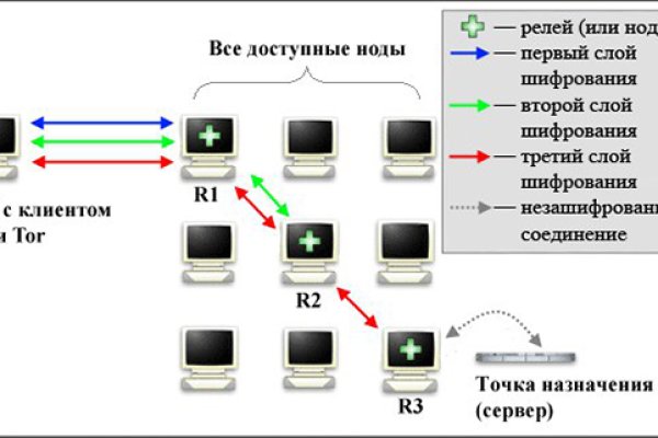 Kraken рабочая ссылка 2025