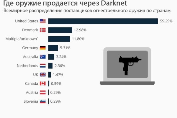 Где найти ссылку на кракен