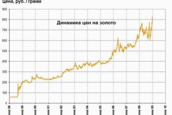 Кракен интернет площадка